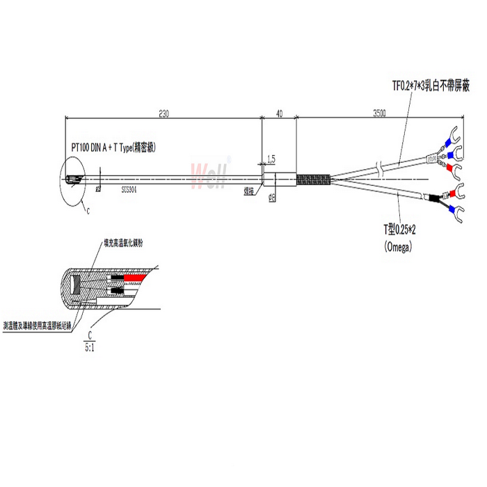非標(biāo)產(chǎn)品定制